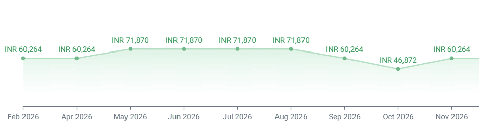 Monthly Price Comparison