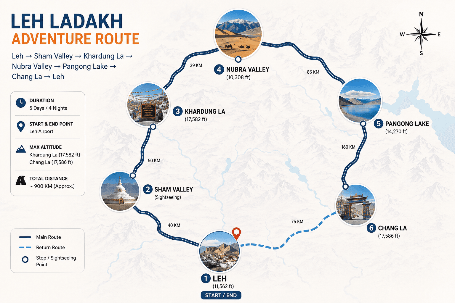Leh Ladakh Bike Expedition | Group Adventure 5N/6D secondary